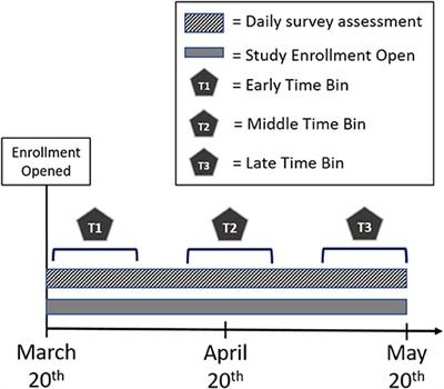 Comparing the Impact of COVID-19-Related Social Distancing on Mood and Psychiatric Indicators in Sexual and Gender Minority (SGM) and Non-SGM Individuals